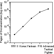 number of pages documentation per generation of fighters