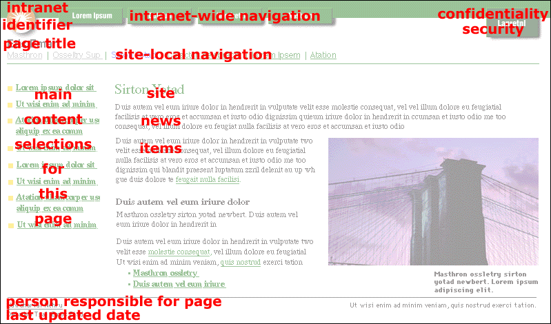 Solution for Page Template 1