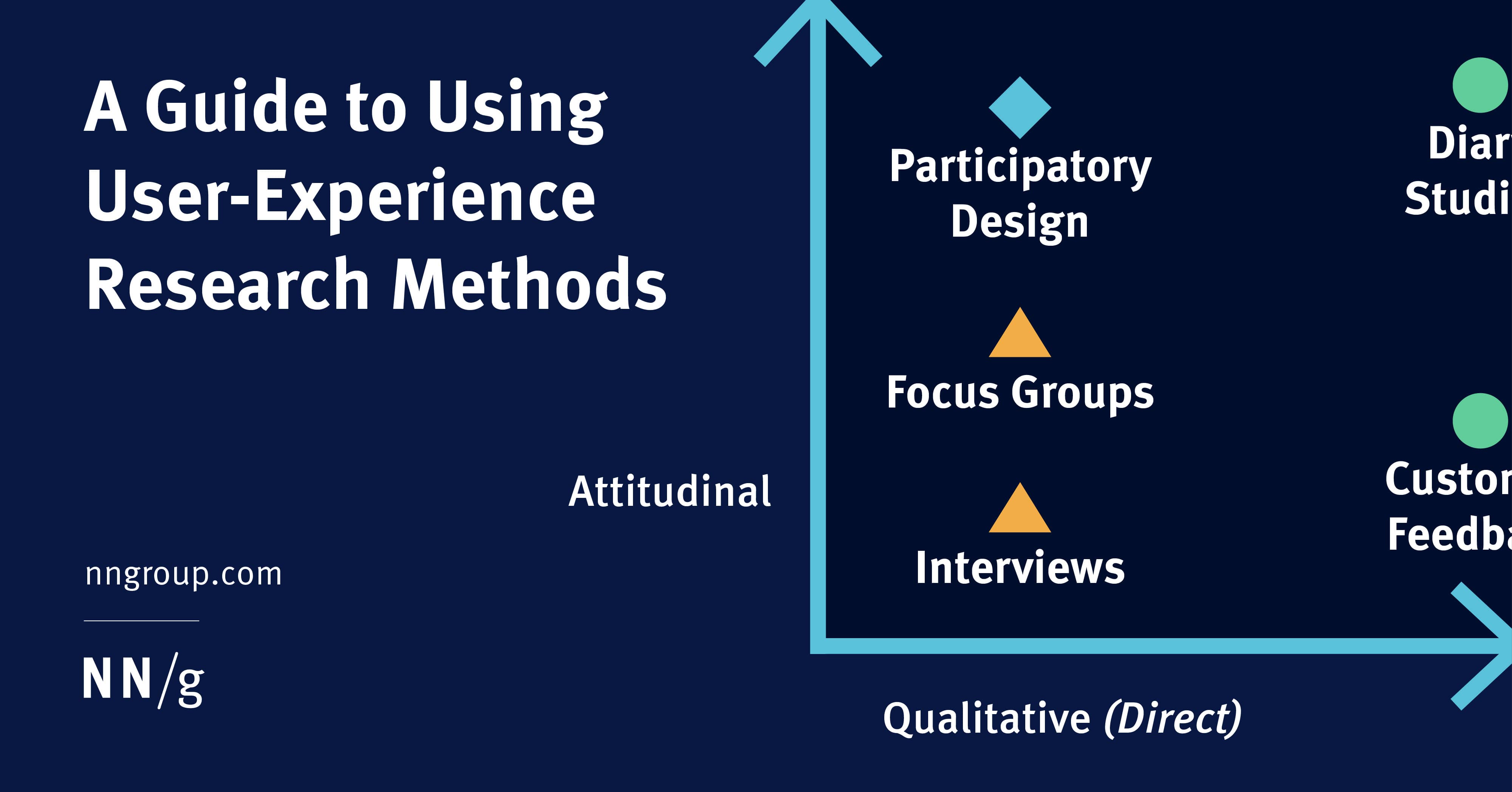 qualitative research user experience