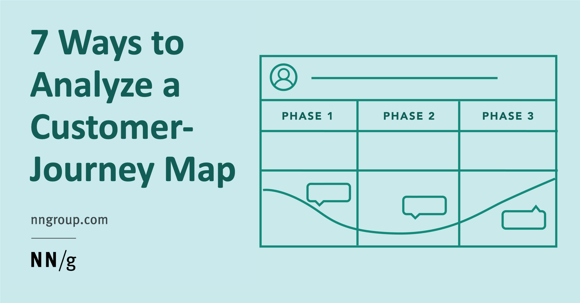 customer journey map nngroup