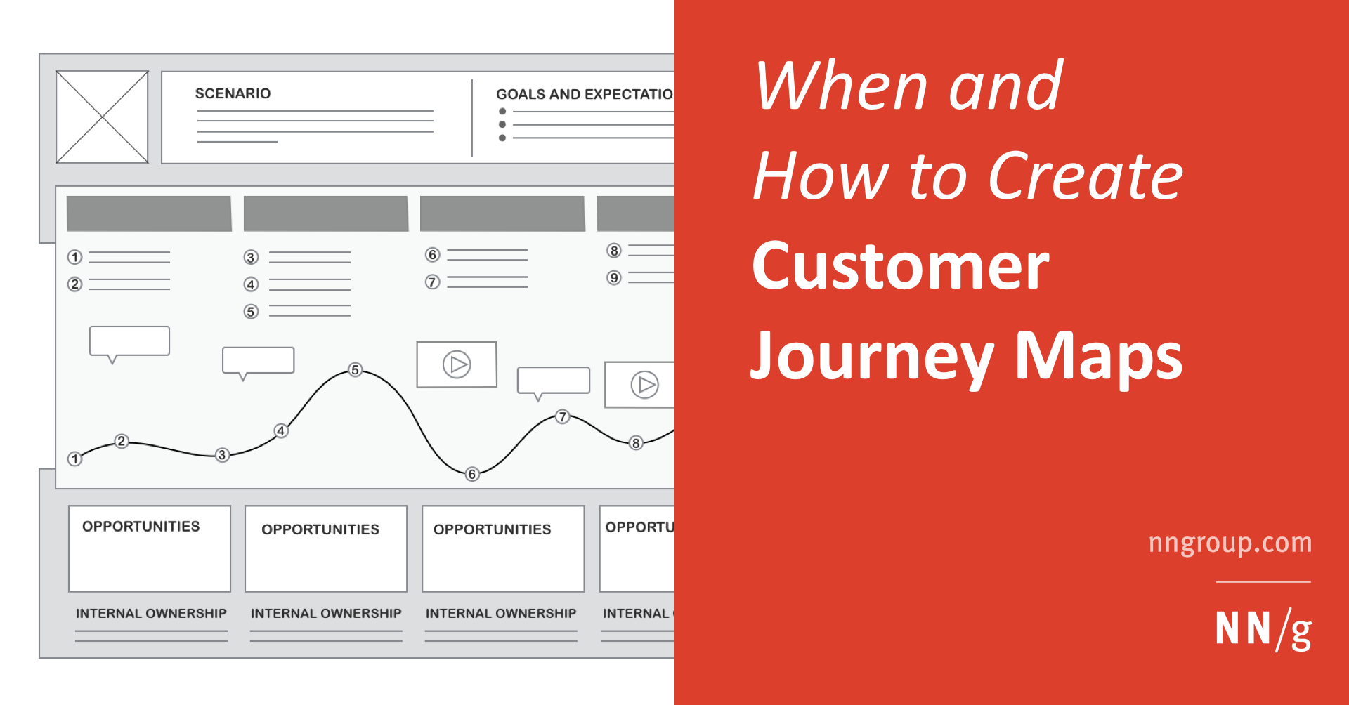 User Journey Chart