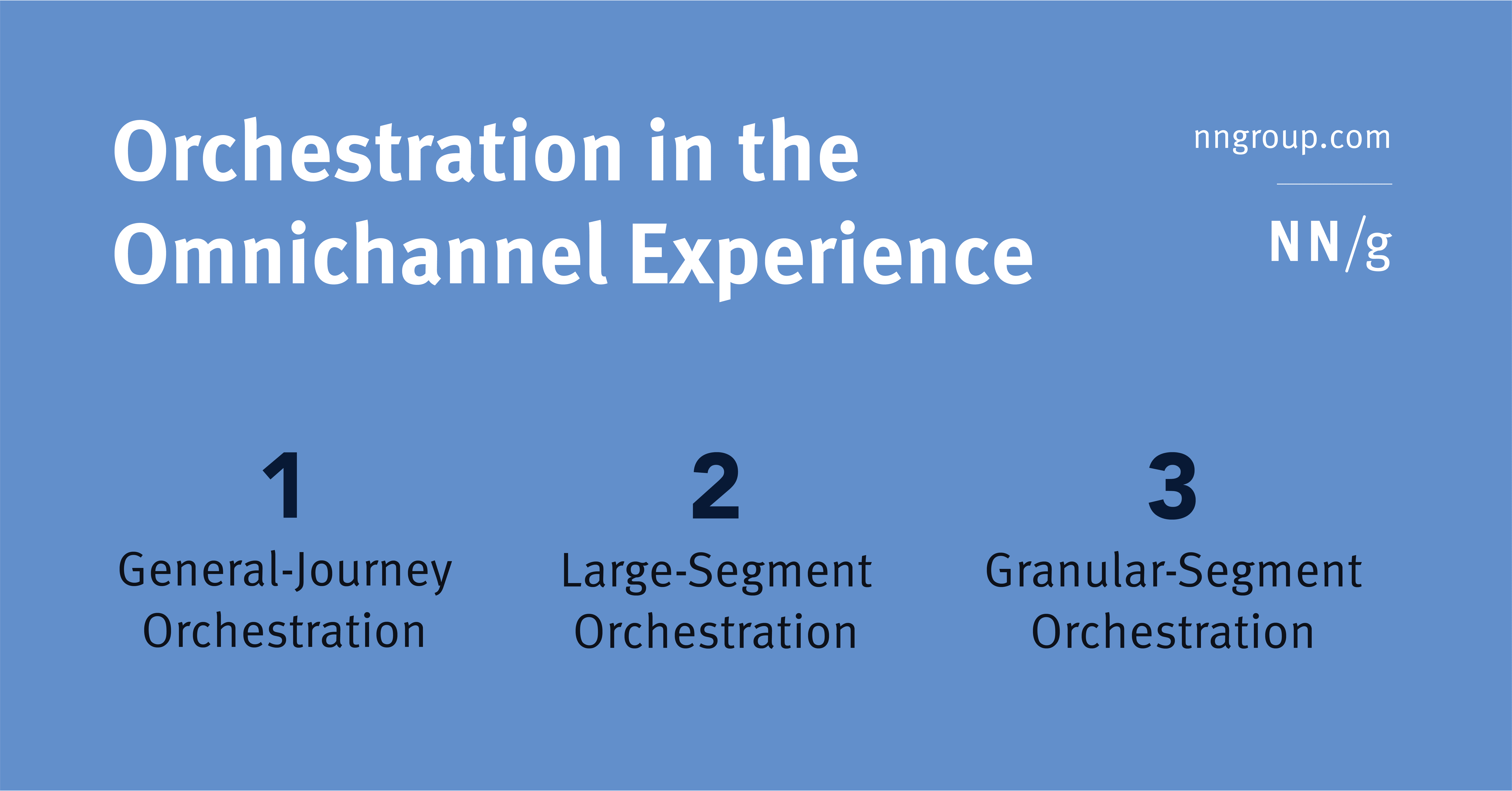 Orchestration in the Omnichannel Experience