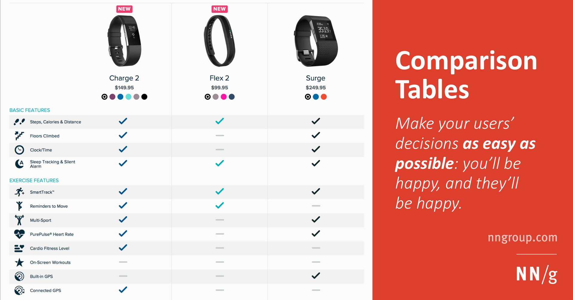 product table