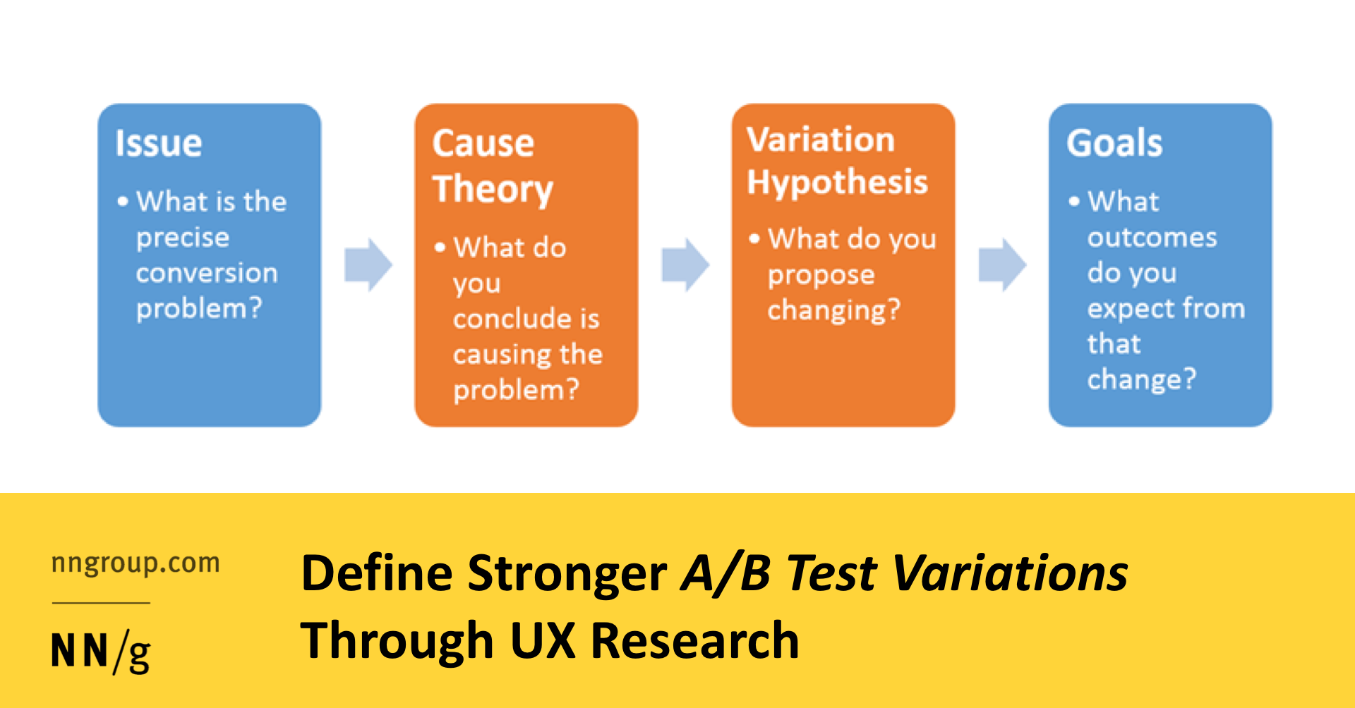 ux hypothesis testing