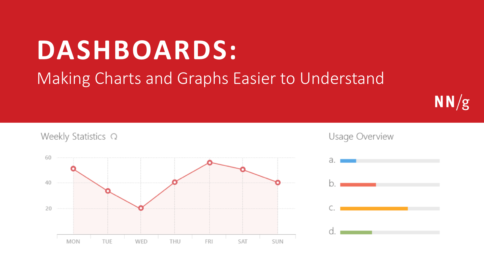 How Can Charts Display Bias