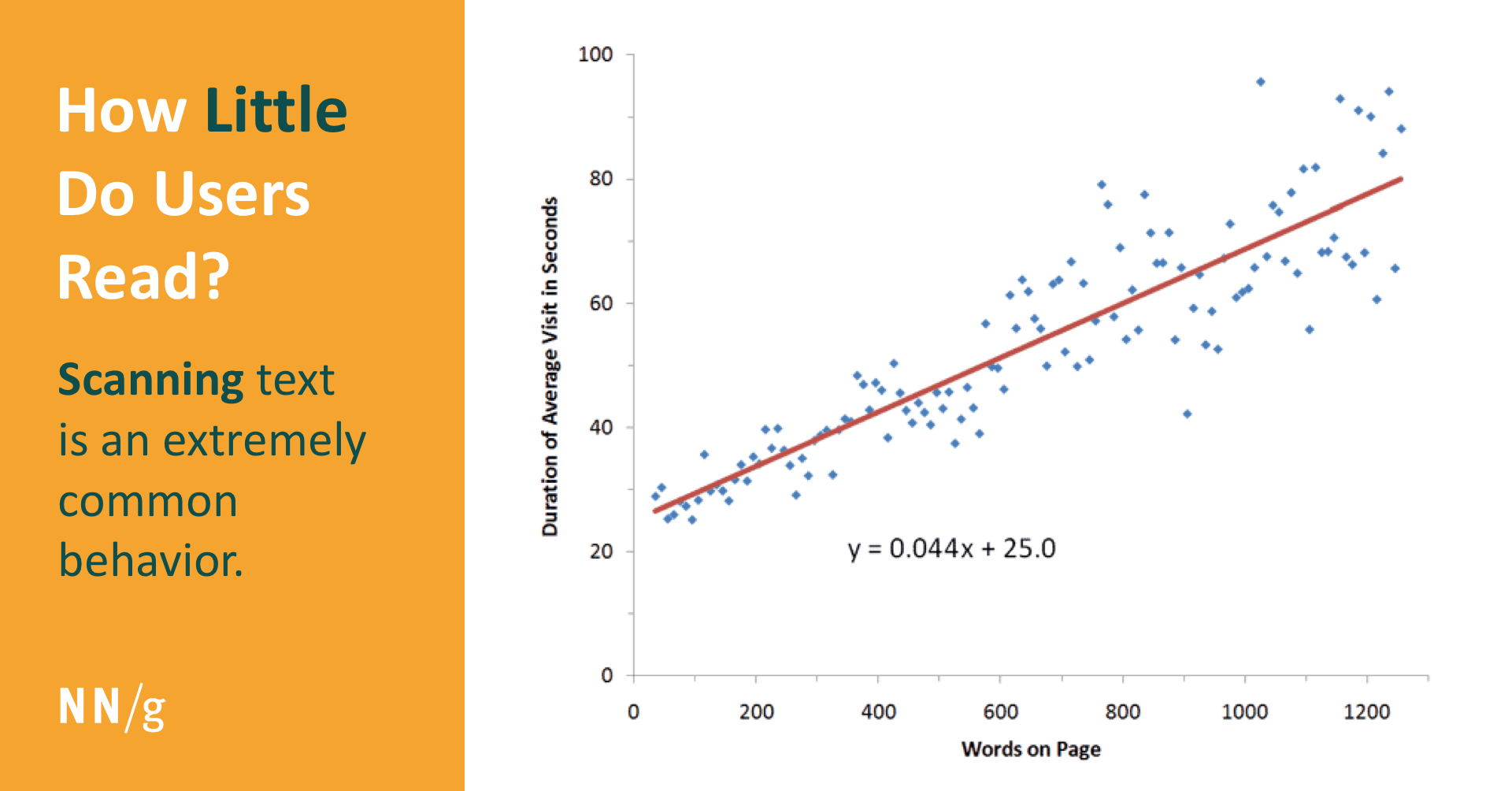 How Little Do Users Read?