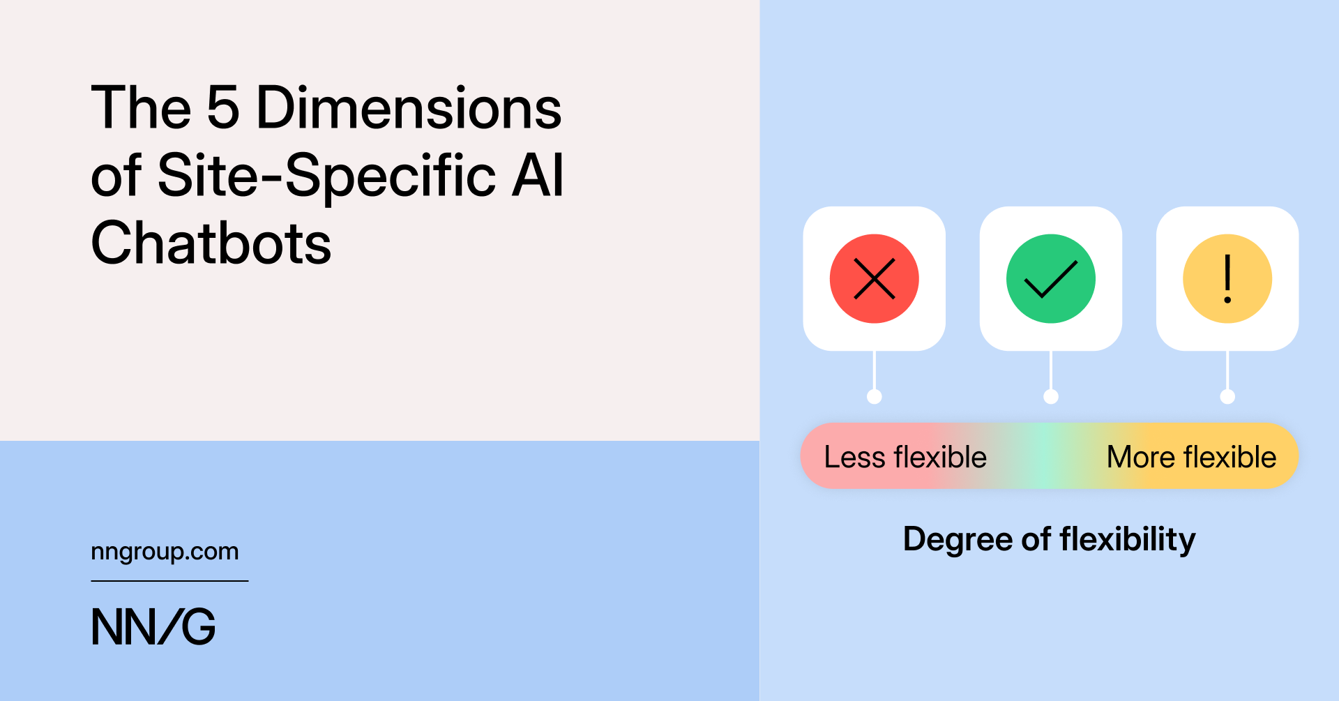 The 5 Qualities of Site-Specific AI Chatbots