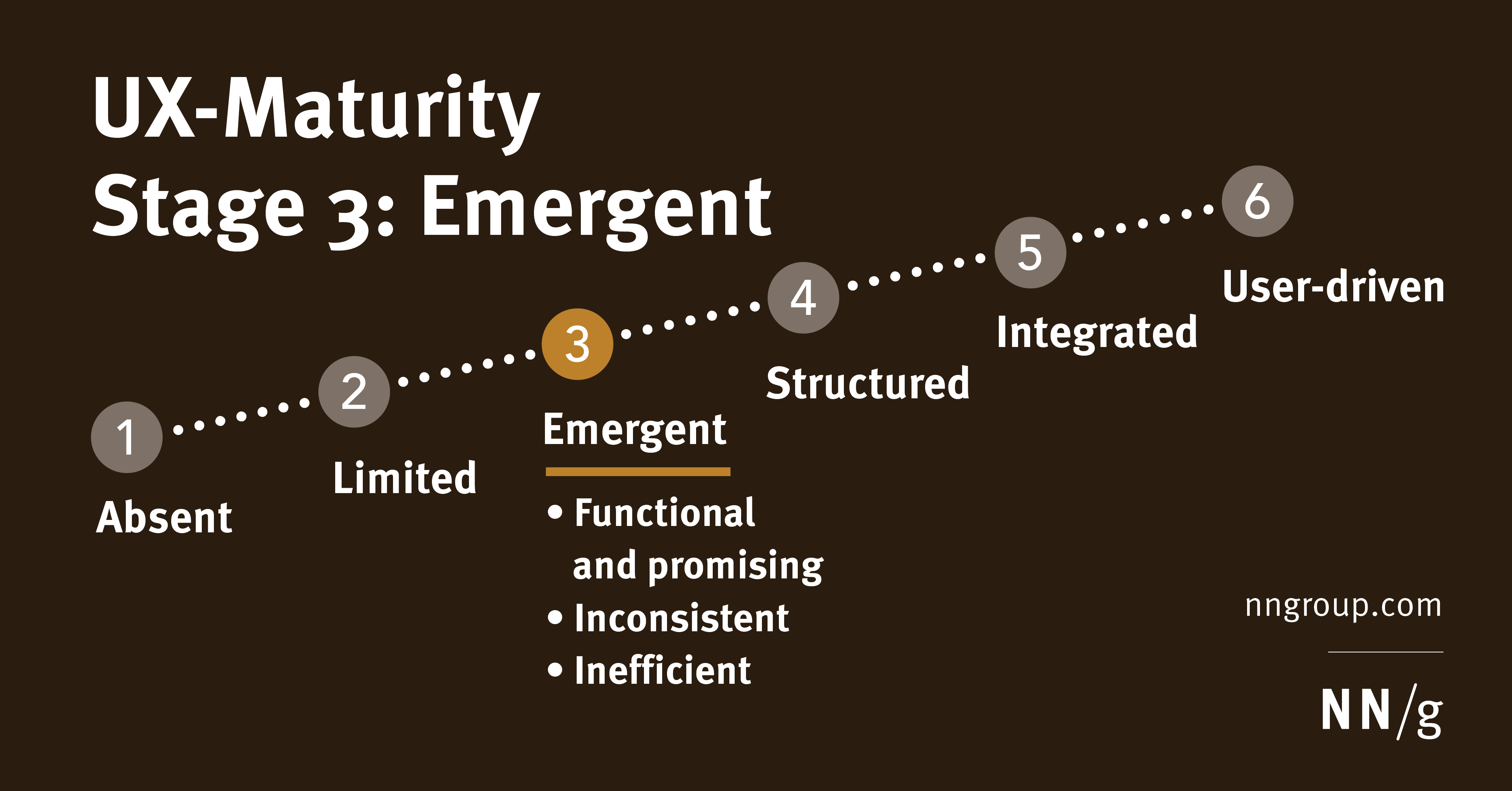 UXMaturity Stage 3 Emergent