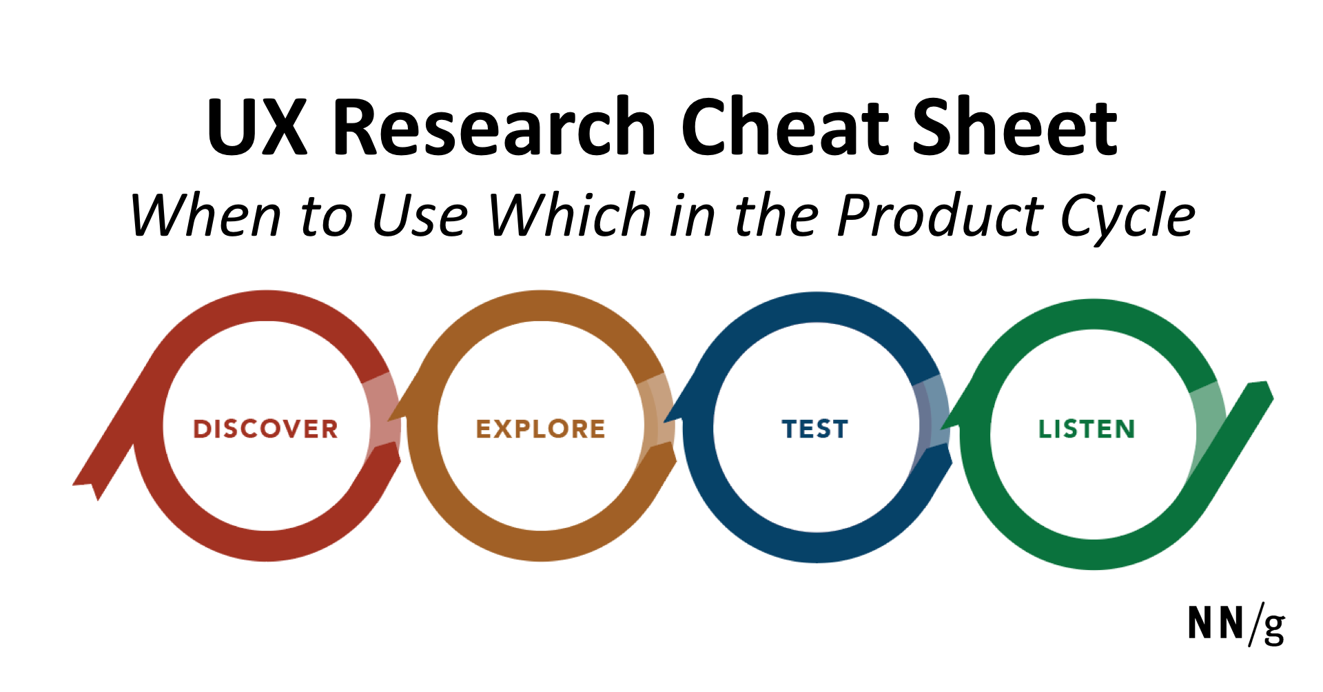 Ux Research Cheat Sheet