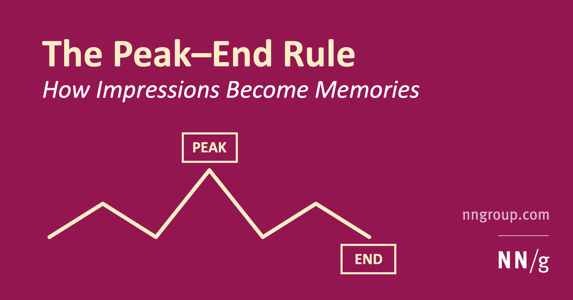 The Peak End Rule How Impressions Become Memories