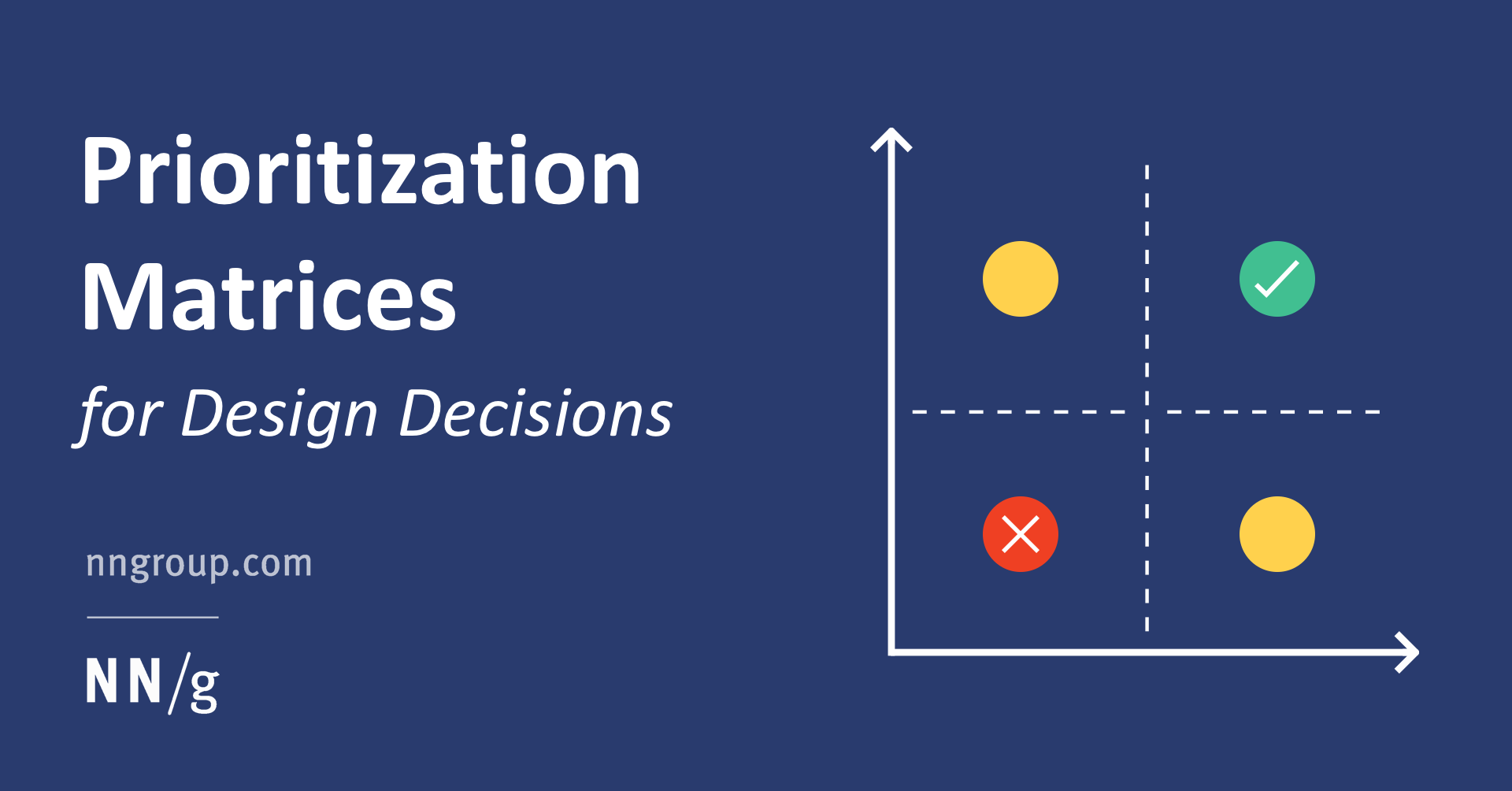 product prioritization matrix