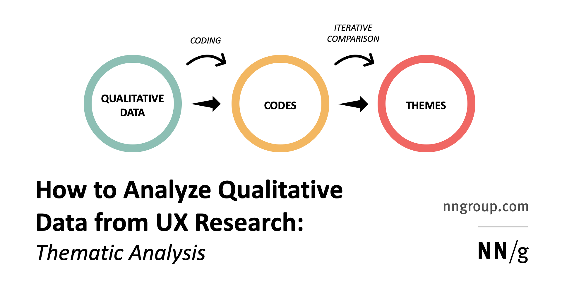 ux qualitative research analysis