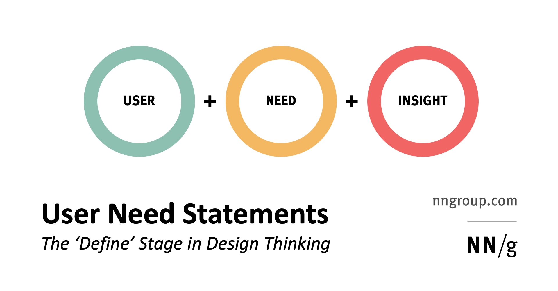 User Need Statements: The Define Stage in Design Thinking