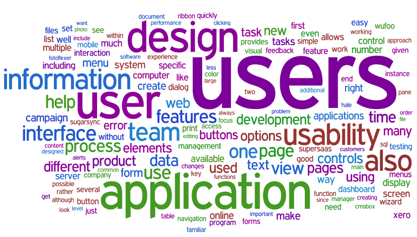 Tag Cloud Examples