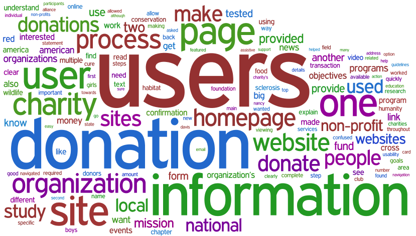 Tag Cloud Examples