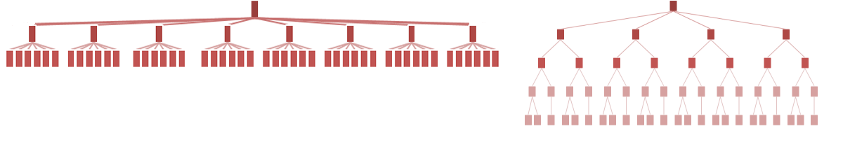 Flat vs. Deep Website Hierarchies