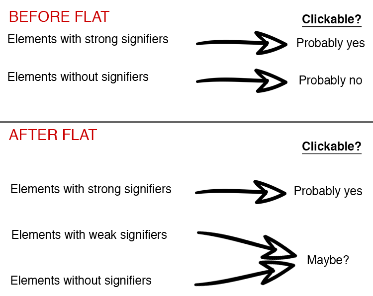 flat design ux