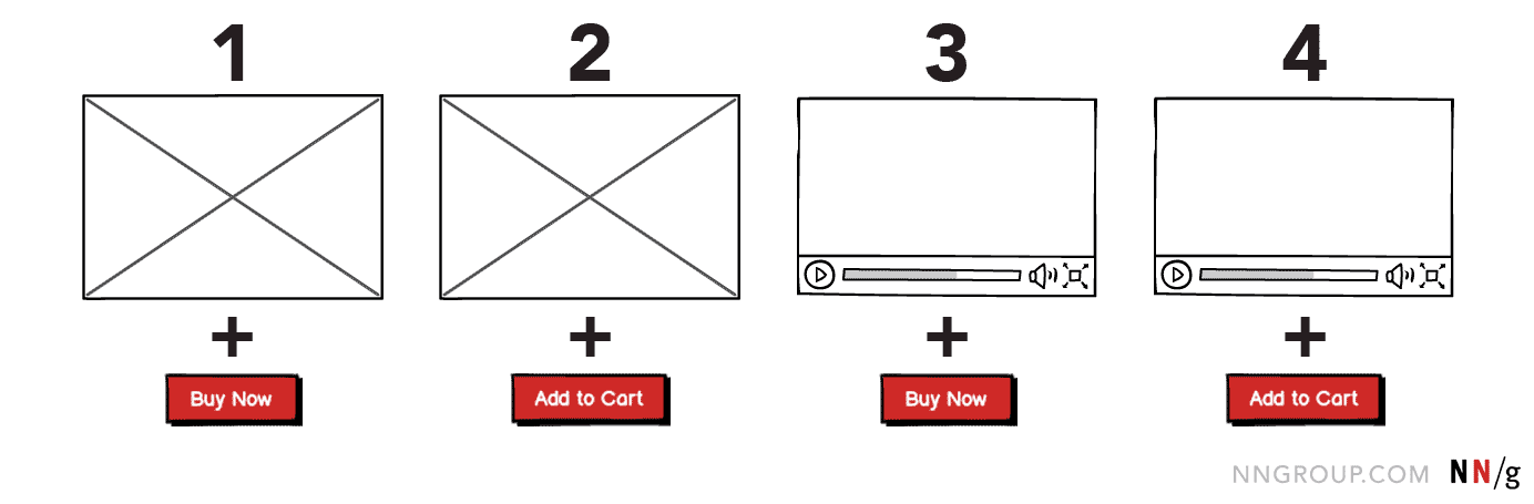 Diagram showing 4 combinations of the variants