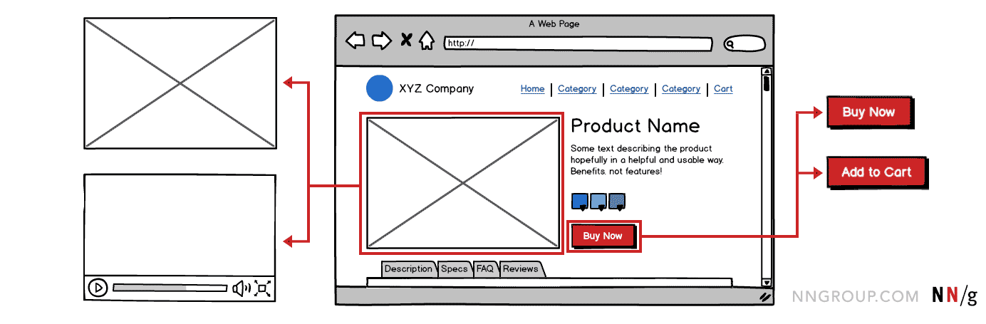 Diagram showing UI with 2 variants for 2 variables identified.