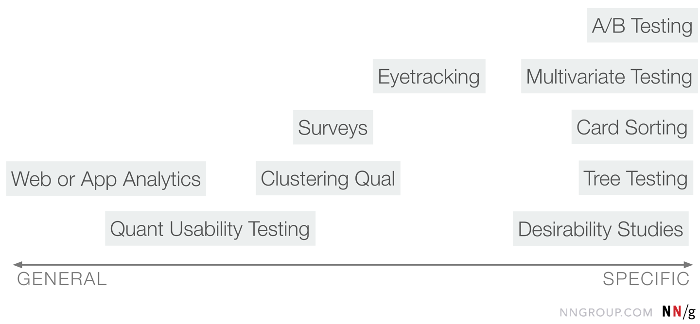 user research quantitative