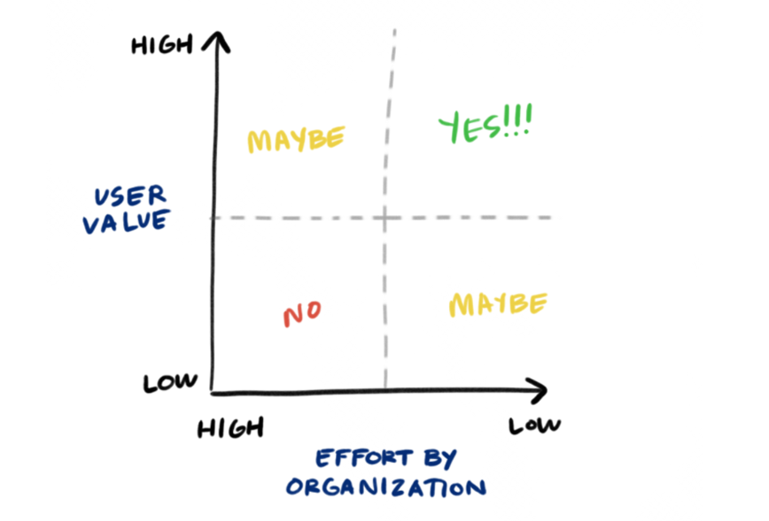 benefits of priority matrix