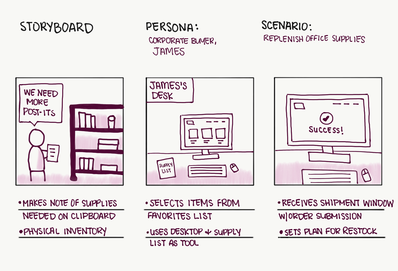 storyboard project ideas