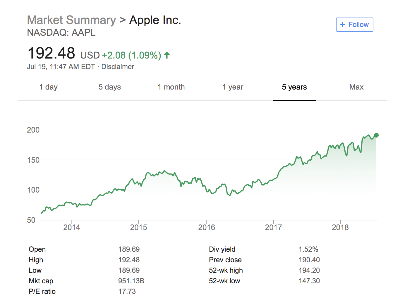 download stock price google