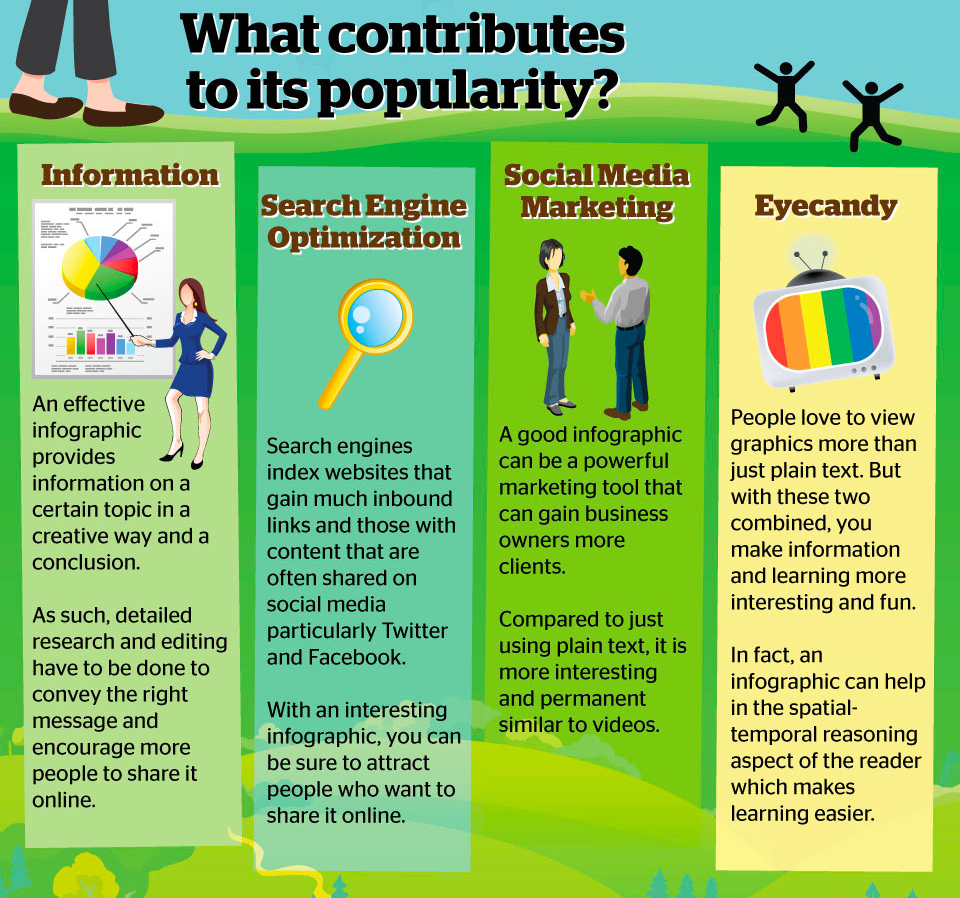 examples of infographics topics