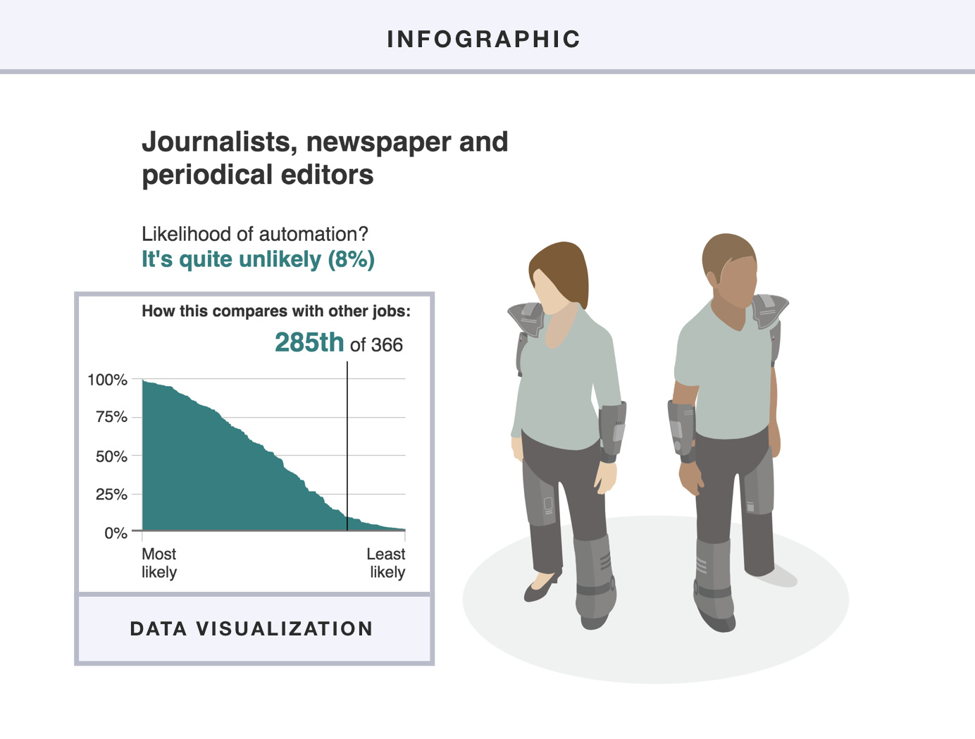 An illustration of the difference between infographics and data visualizations