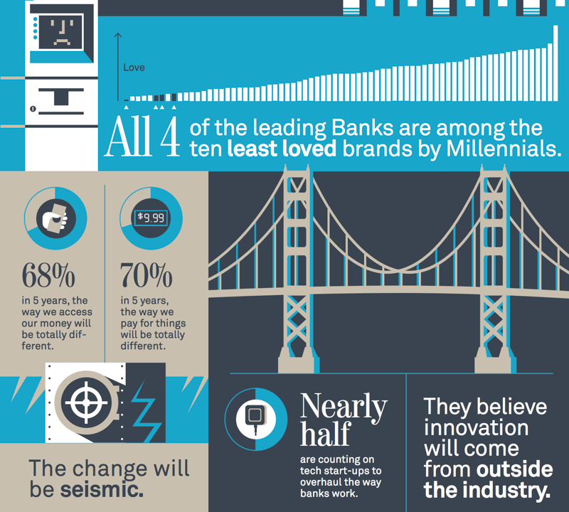 An infographic on millennials and finance by Viacom's Scratch agency