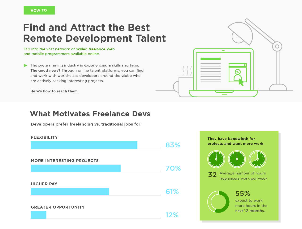 An infographic by Upwork on attracting remote talent