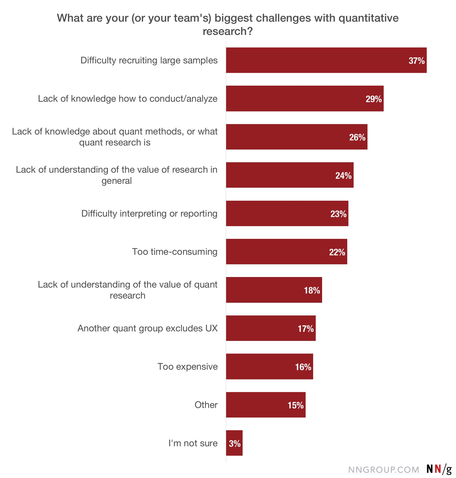 quantitative ux research methods