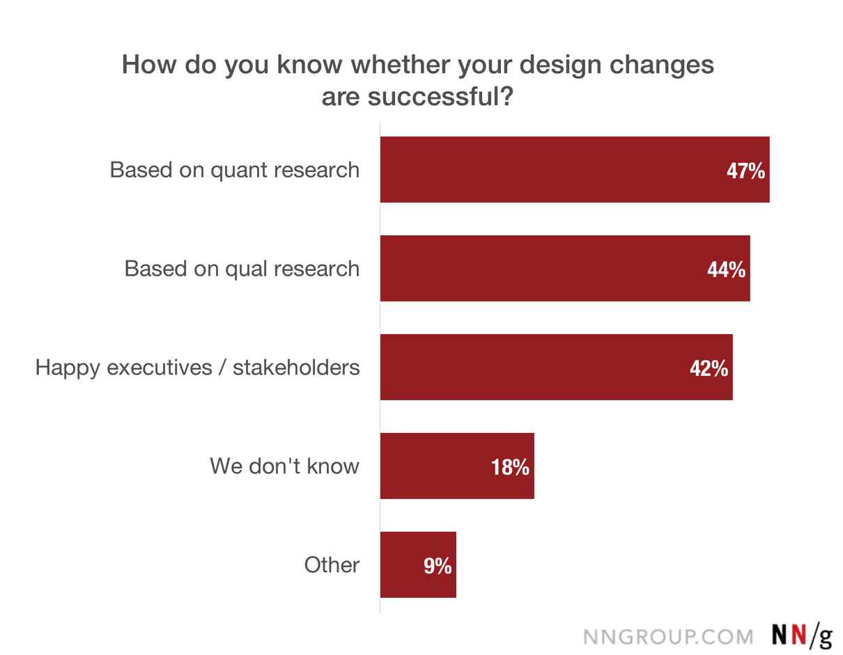 quantitative ux research methods