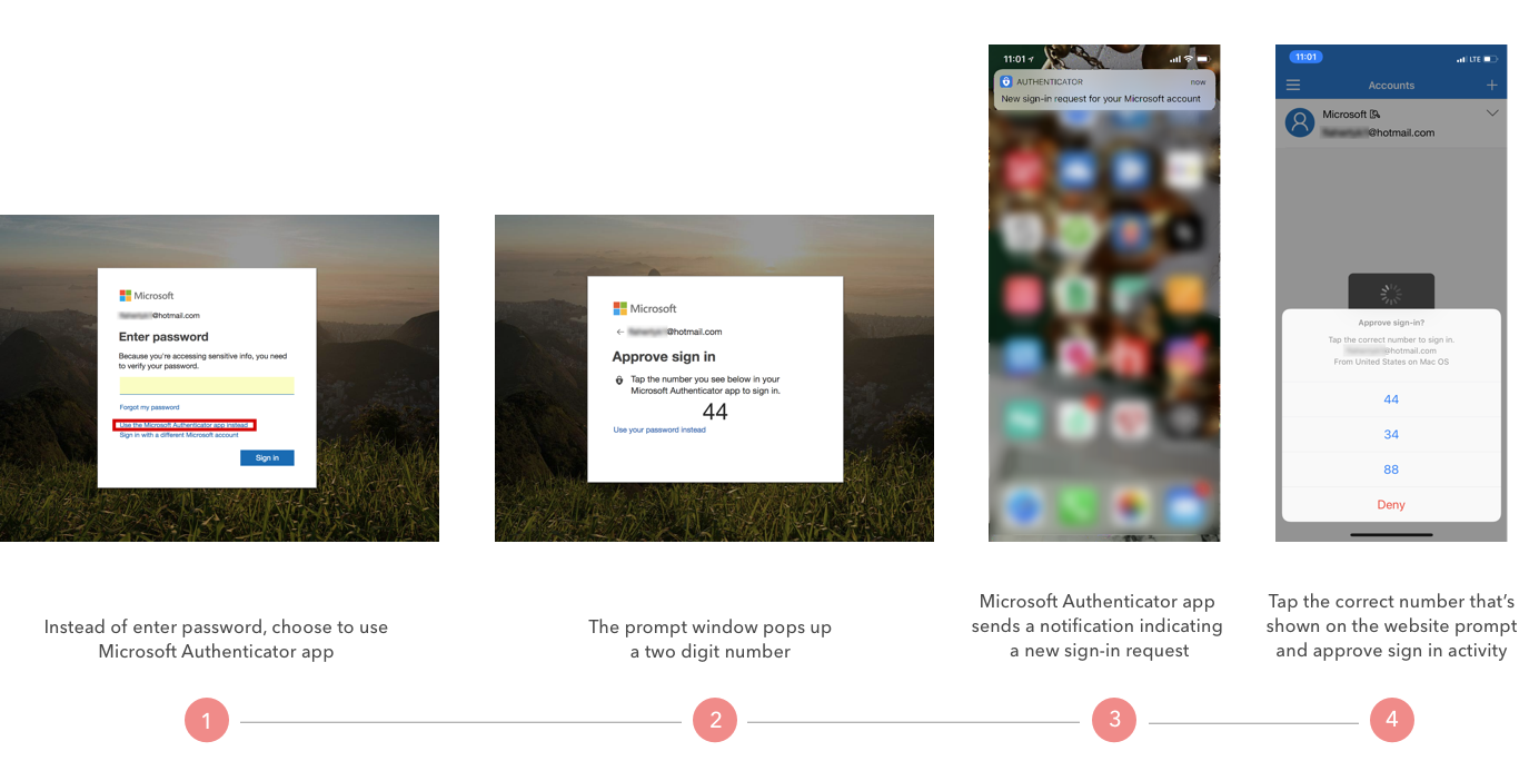 Microsoft Authenticator User Flow