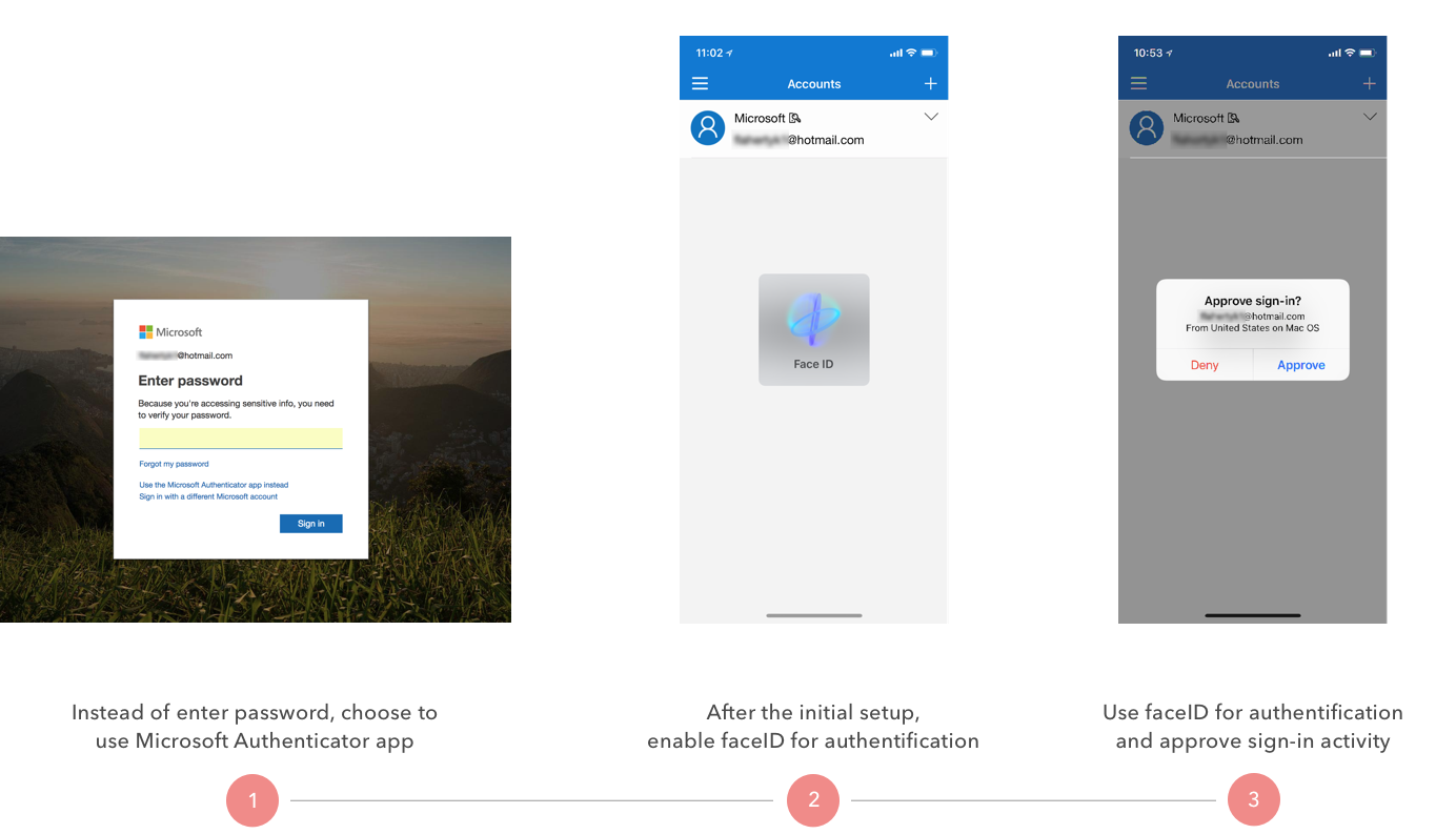 Microsoft Authenticator User Flow 