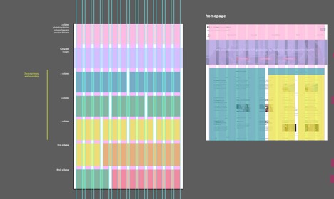 Illustration of page grid