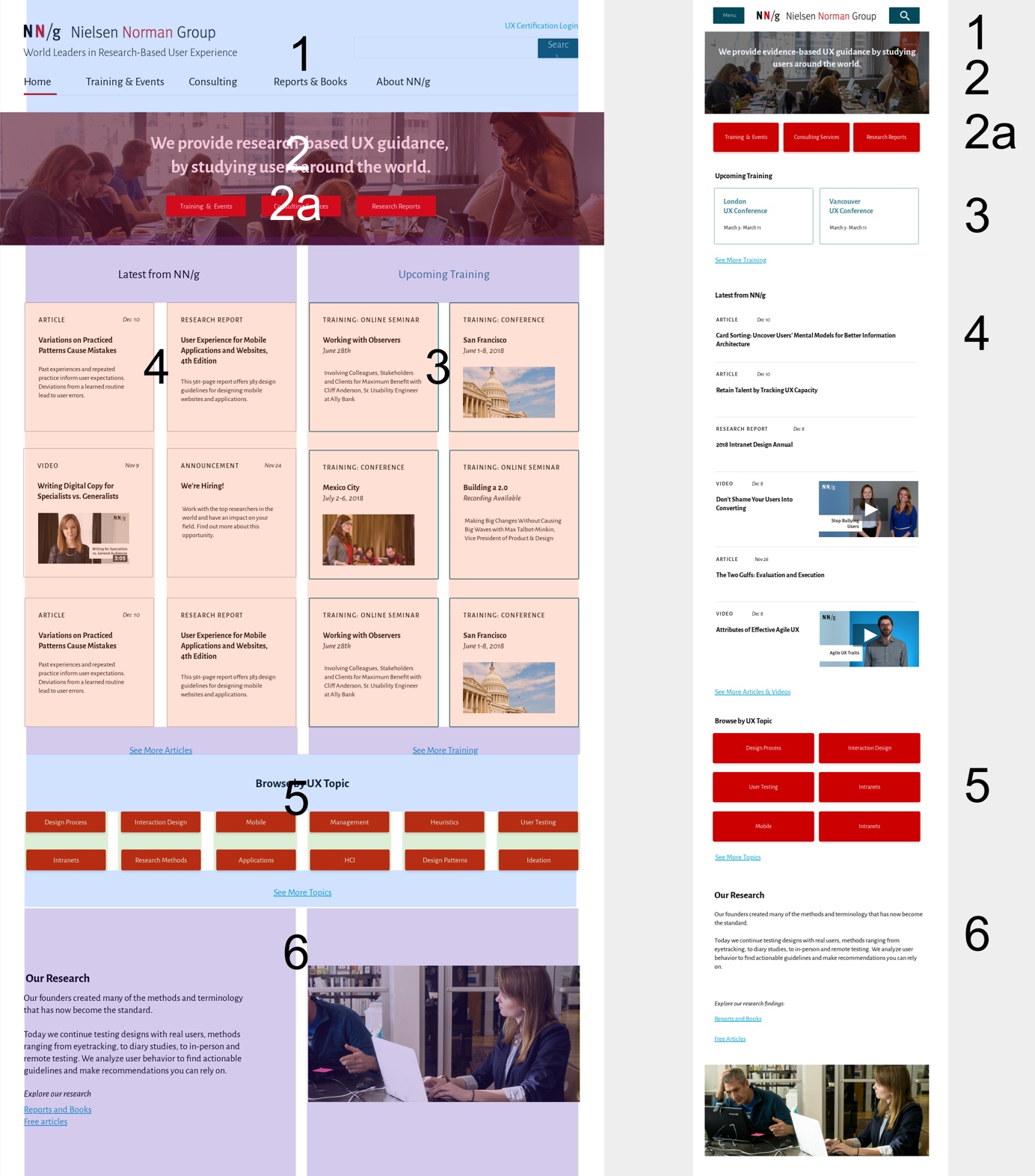 Content Prioritization example