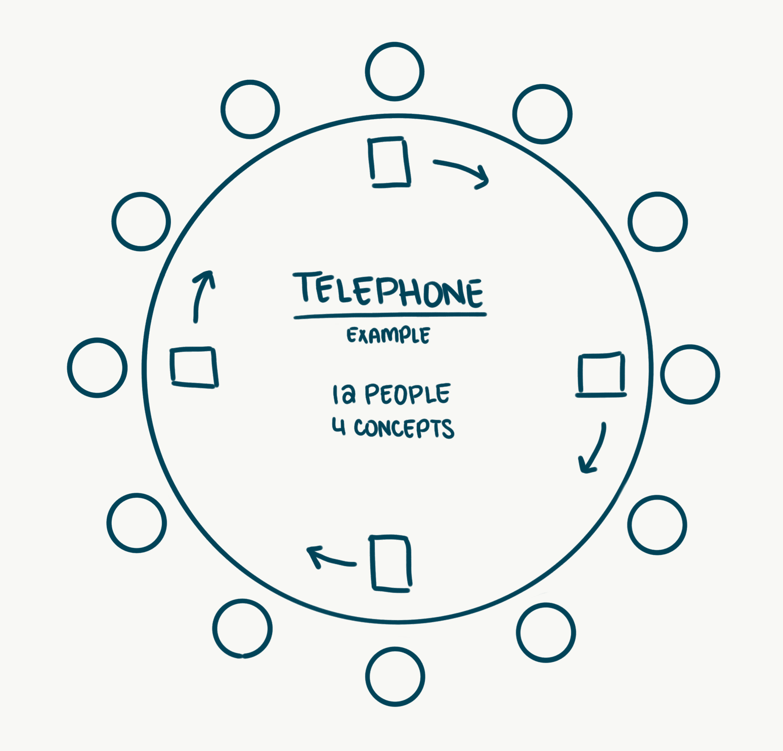 telephone example layout