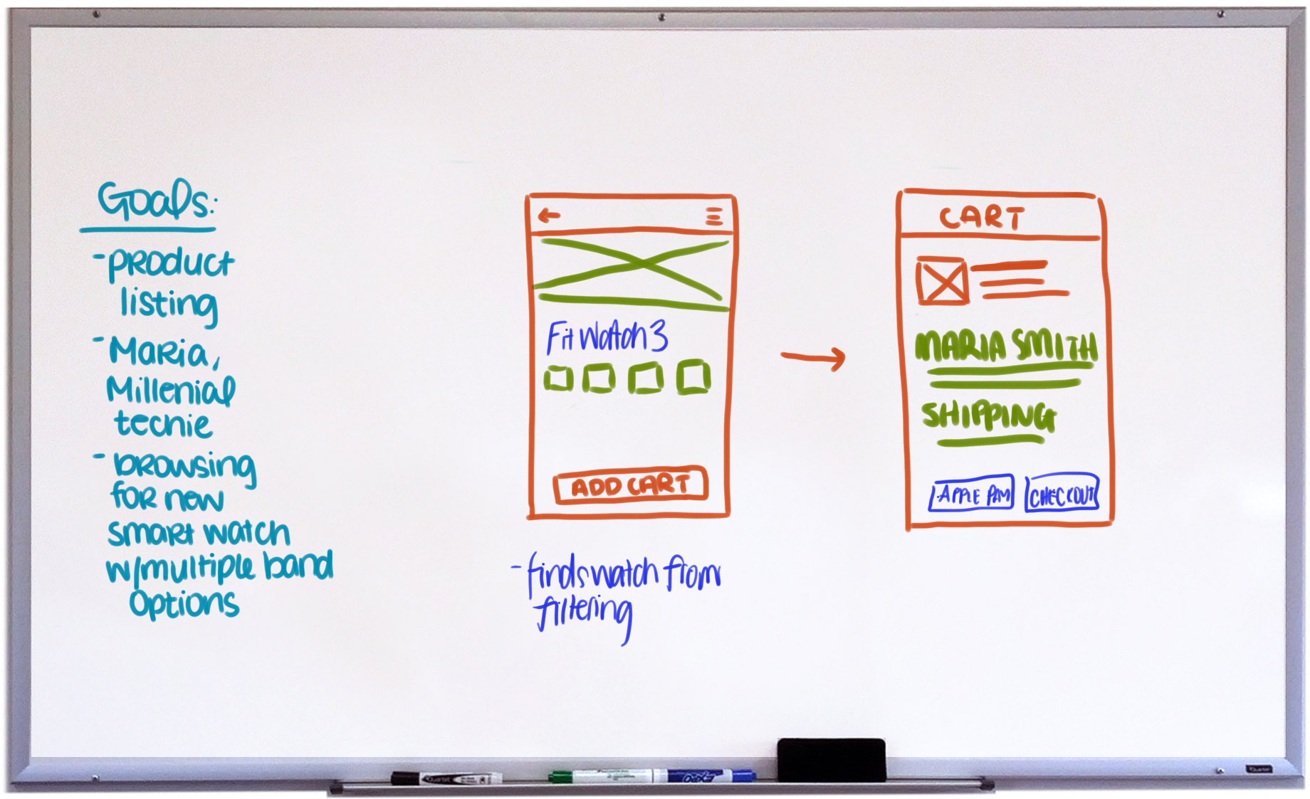 whiteboard session