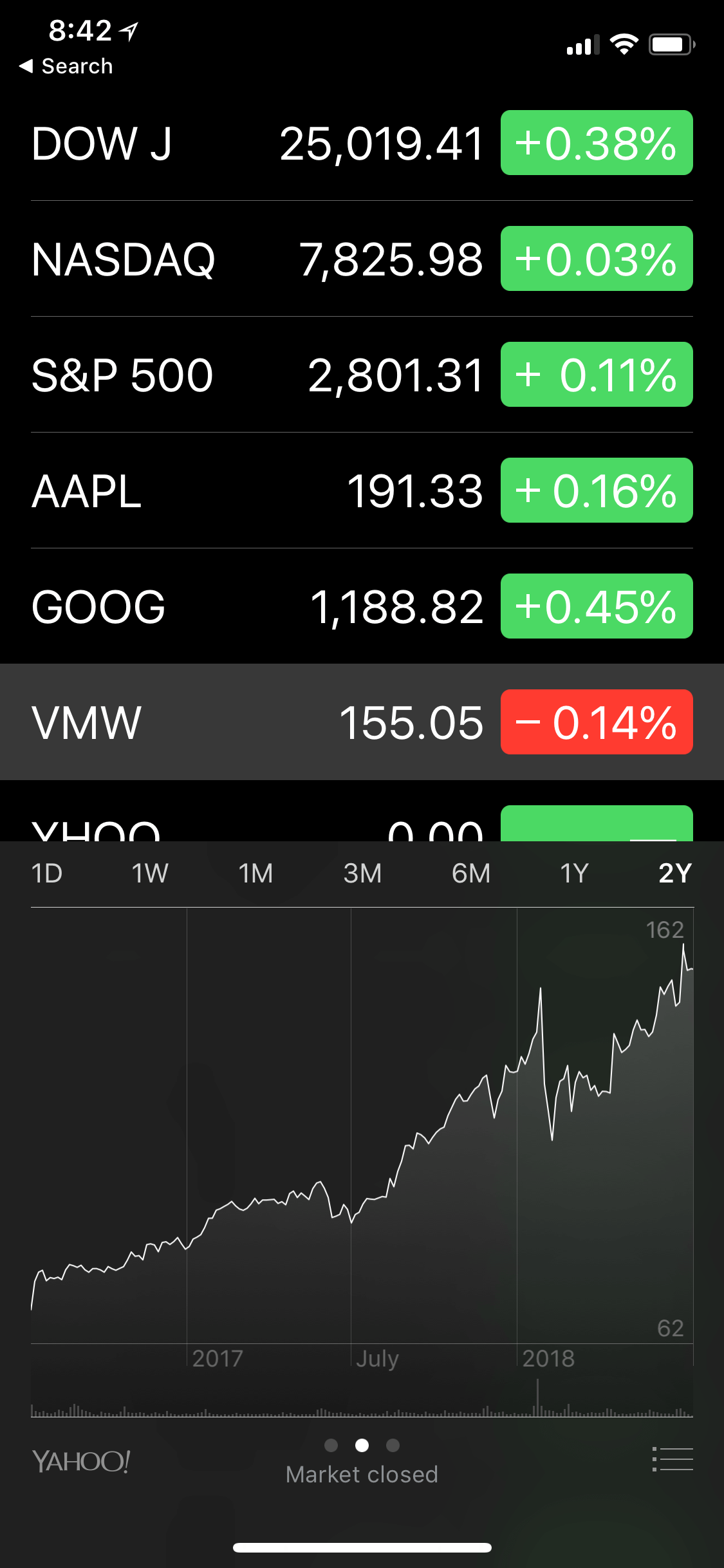 Lower half of the screen is a carousel with stock charts and tiny dots underneath