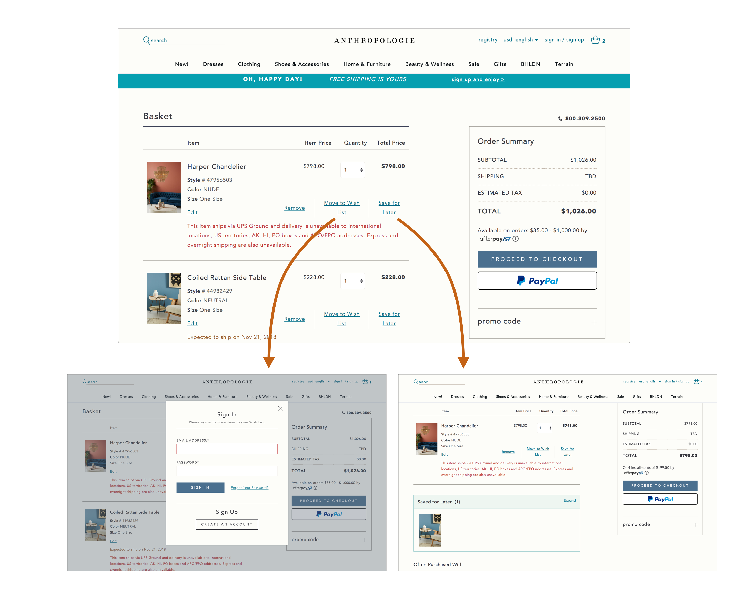 Understanding shopping cart, checkout and a wish list: Complete