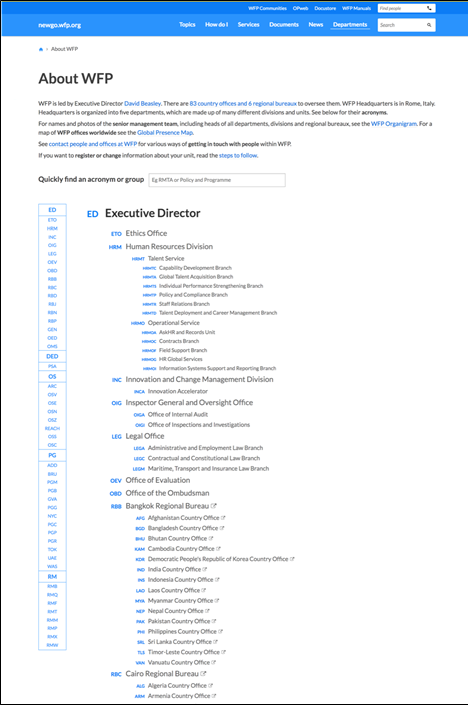 List of acronyms and what they mean, with a search field above, and links of all acronyms down the left side of the page.