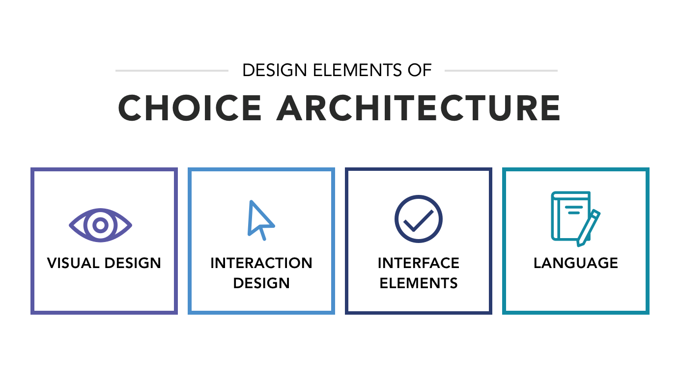 Choice from one option. Choice for presentations. Signs for presentations choice. Choices elementary