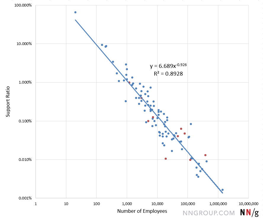 散点图（点集中在对角线附近）。公式：y=6.689x乘以-0.926的幂。R平方=0.8928。