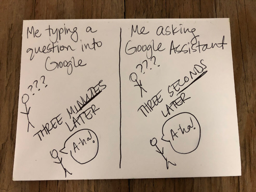 Two side by side graphics: left is labeled 'Me typing a question into Google" and shows a stick figure with three question marks next to it, the text "Three minutes later", the stick figure wit an A-ha! speech bubble. The right graphic shows the same stick figures, but instead of "three minutes later" it says "three seconds later."