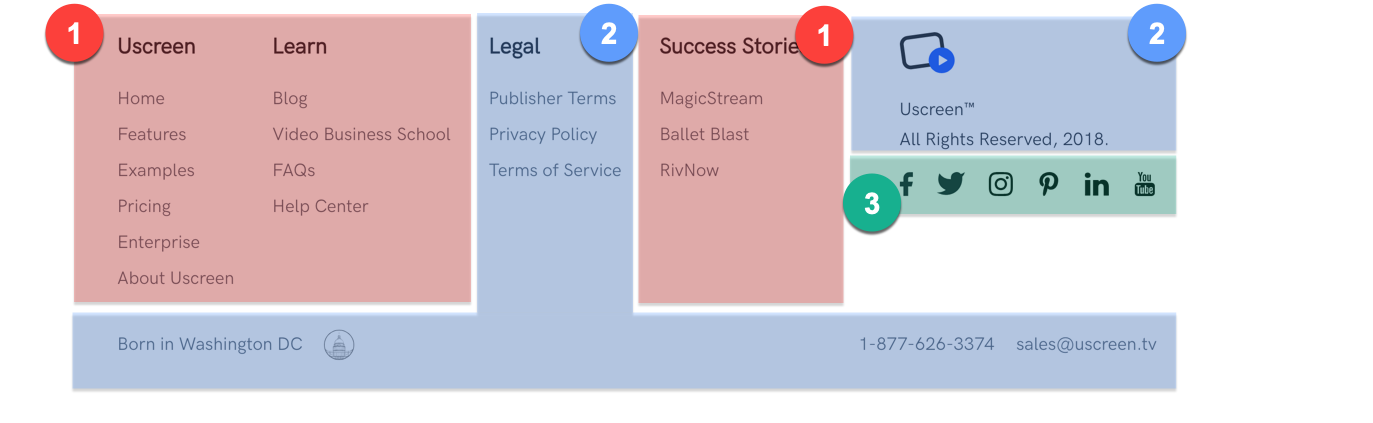 UScreen。电视页脚