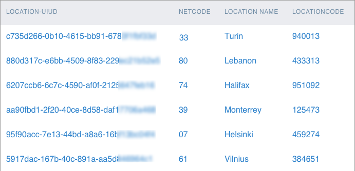 A table with encoded information