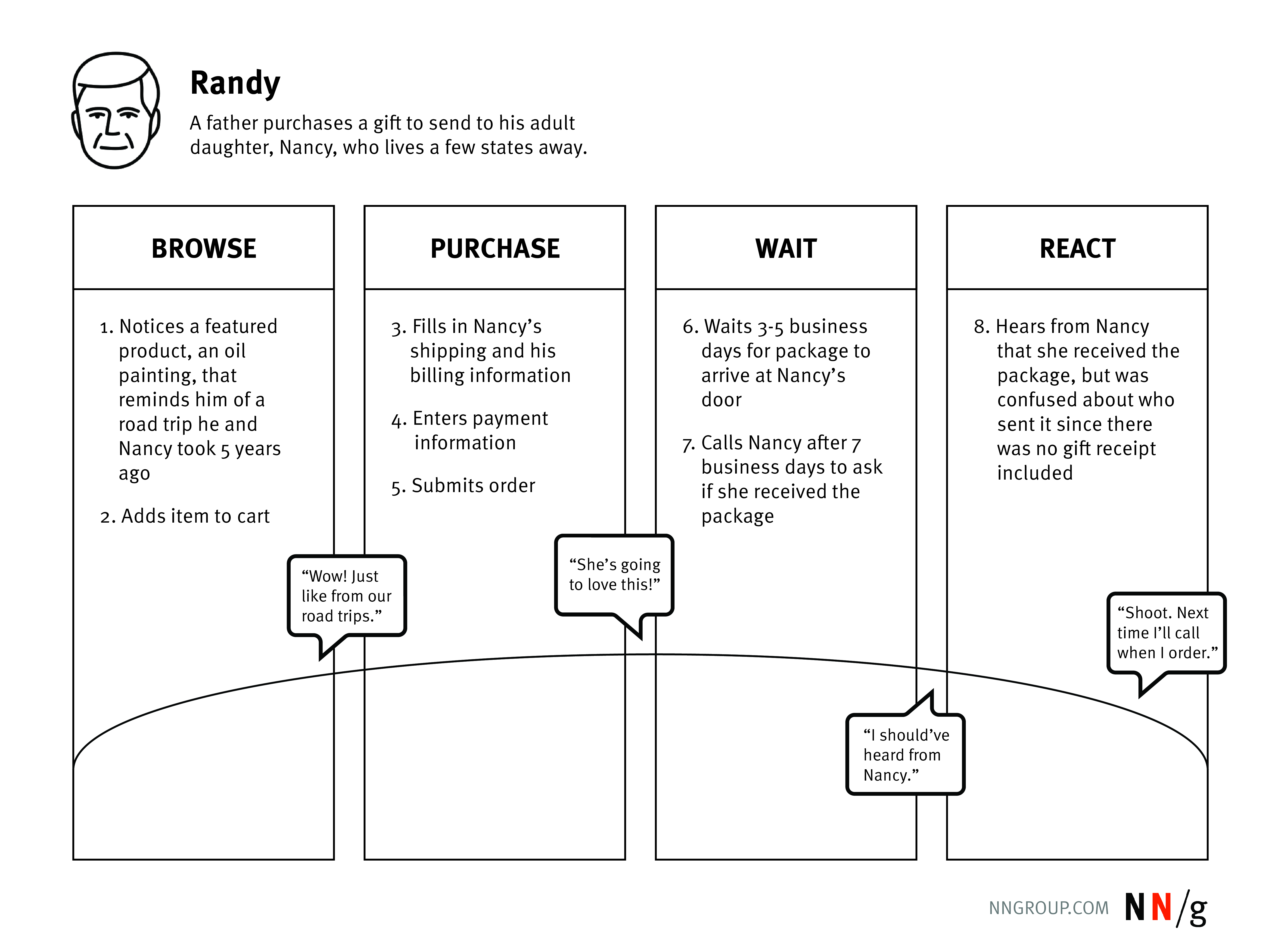 11 Rules for Persuasive Storytelling