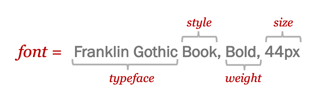 small width e franklin gothic font