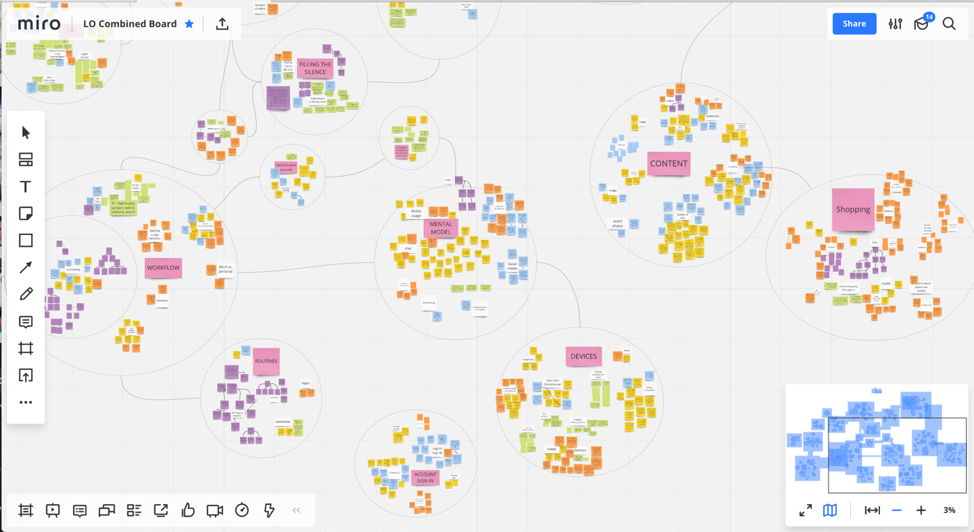 Using Miro for UX Research - System Concepts Ltd. Making places